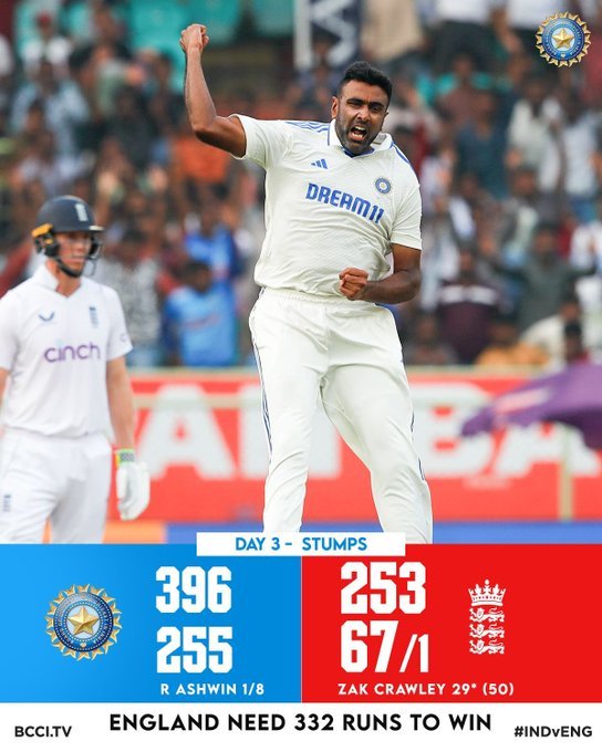 Second test becomes exciting, there will be a battle between baseball and Indian spinners; Know who will win?