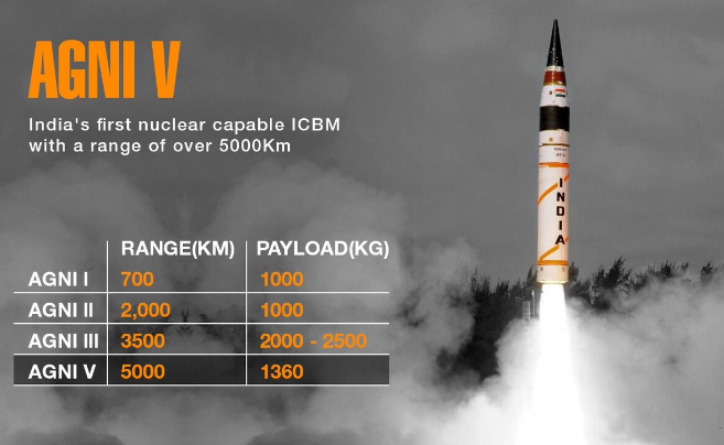 'Divyastra' Agni-5: Will India's Advanced MIRV Capability Obliterate Pakistan in one go?