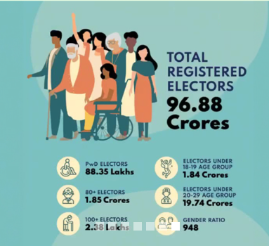 Lok Sabha Elections 2024: Total Voters, Gender Breakdown, and Impact of First-Time Voters on Election Outcome
